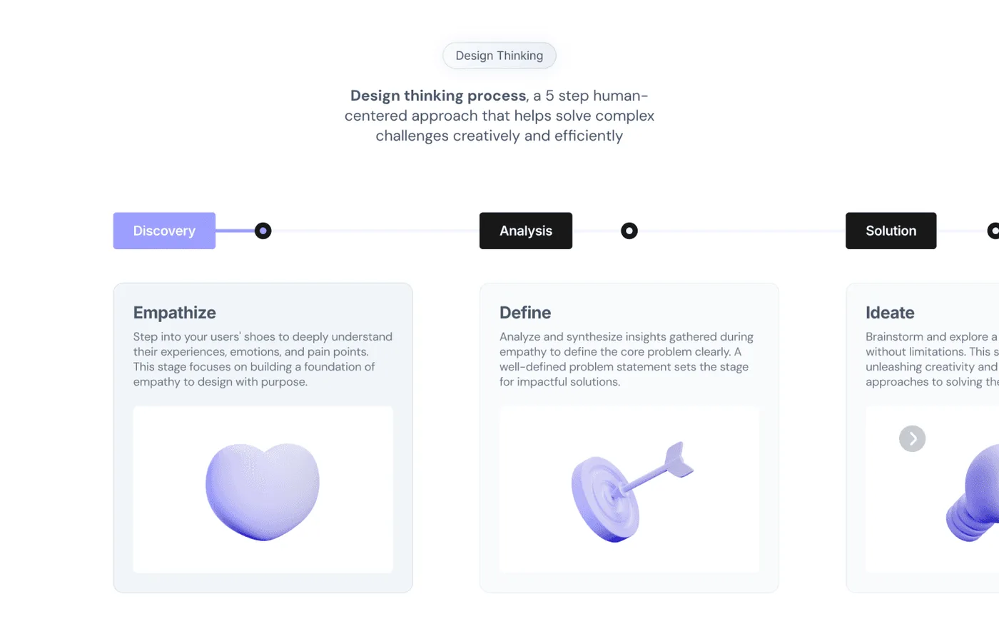 Frabruary day 1: Interactive timeline
