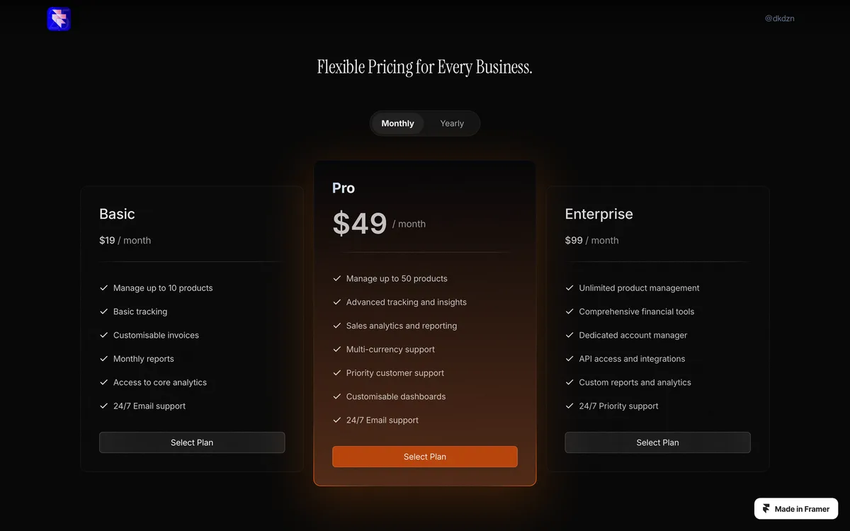 Frabruary day 14: Pricing, warmed up