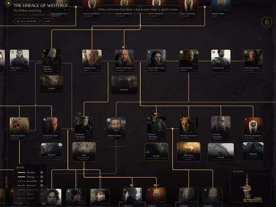 Westeros Lineage, live project